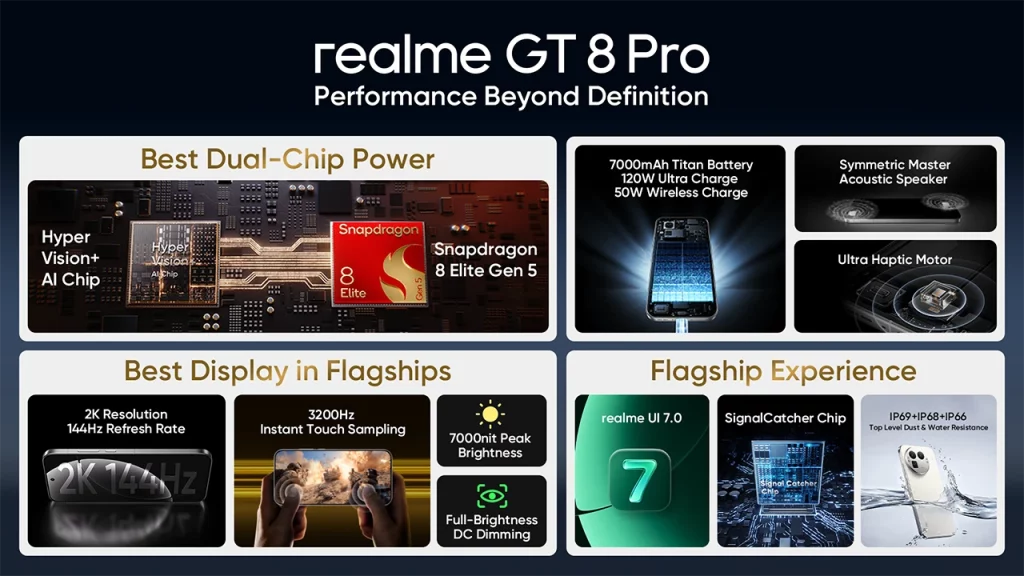 Realme GT 8 Pro Performance