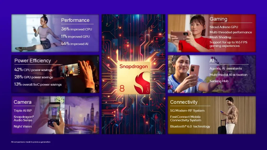 Snapdragon 8 Gen 5
