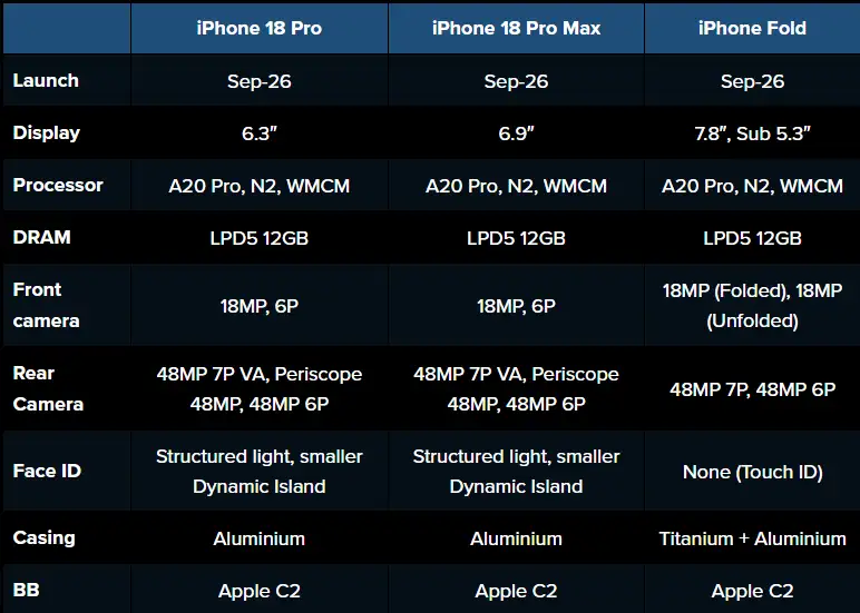 Apple iPhone 18 specs