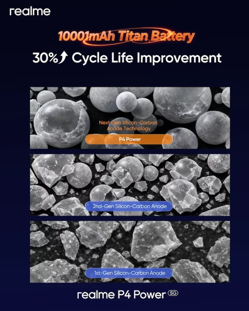 Realme P4 Power 5G baterija