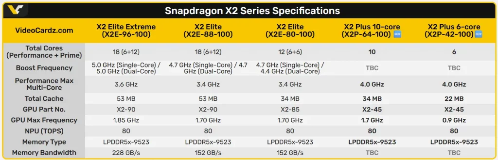 Windows laptop Snapdragon X2 serija
