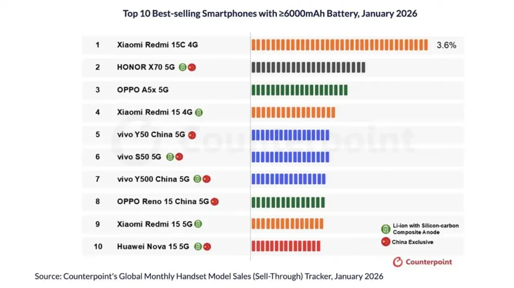 baterije telefoni TOP 10