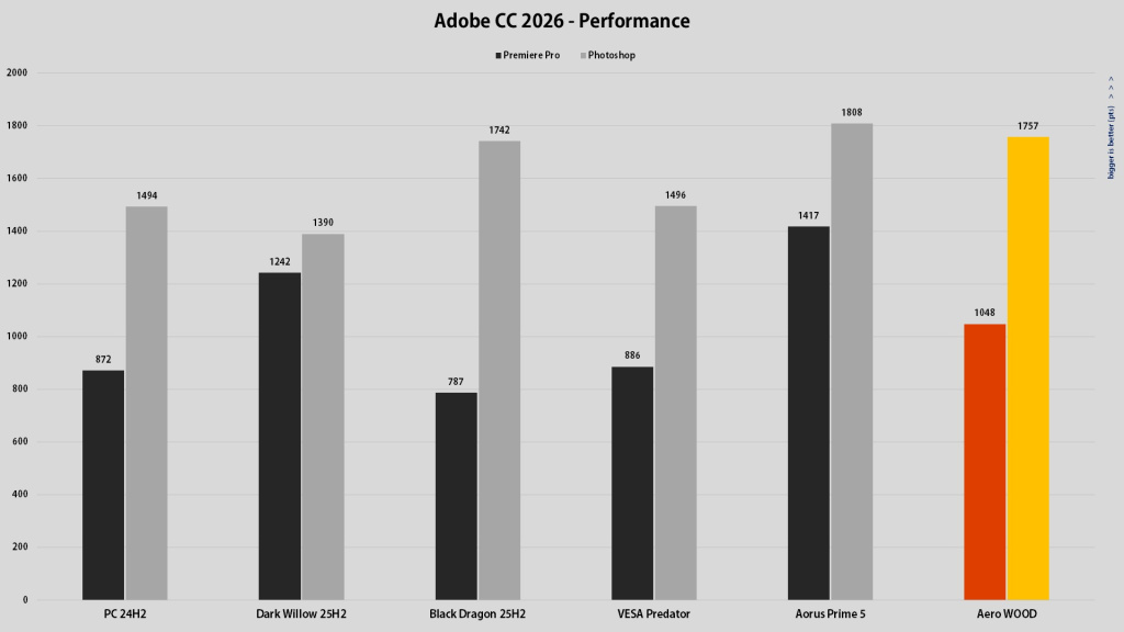 Gigabyte Wood PC App performanse