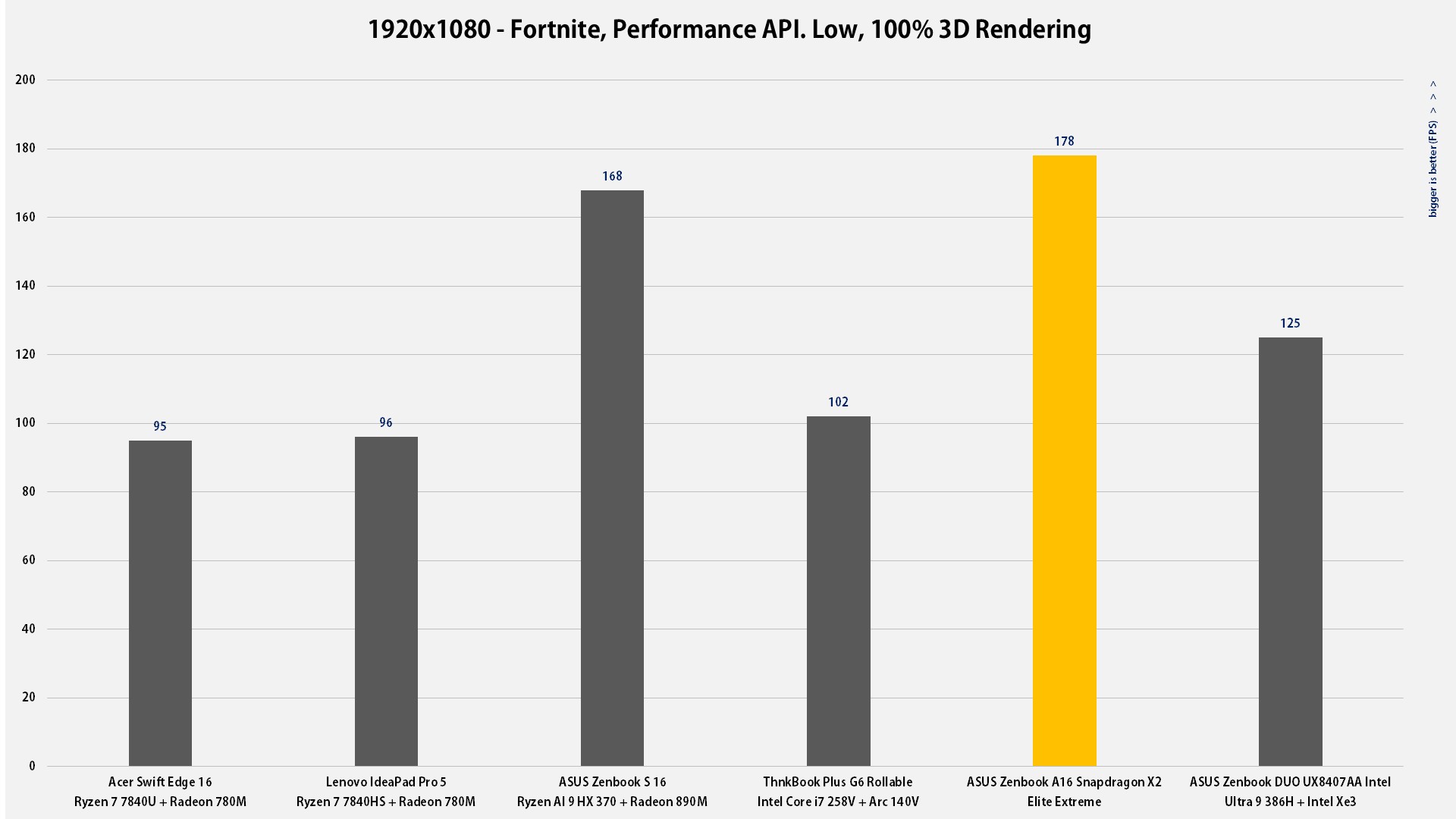 Zenbook A16  gejming performanse