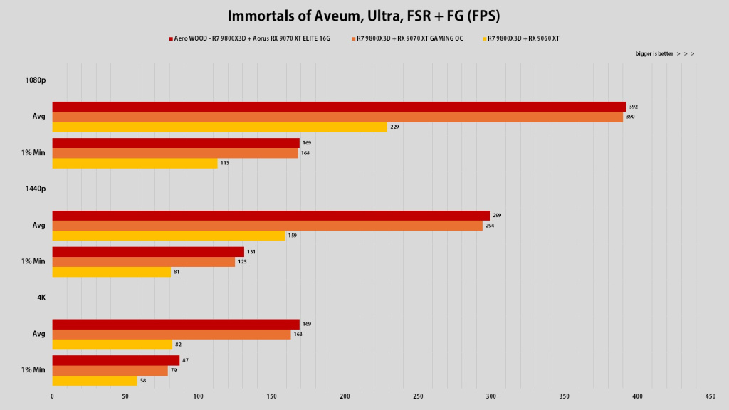 Gigabyte Wood PC gejming performanse