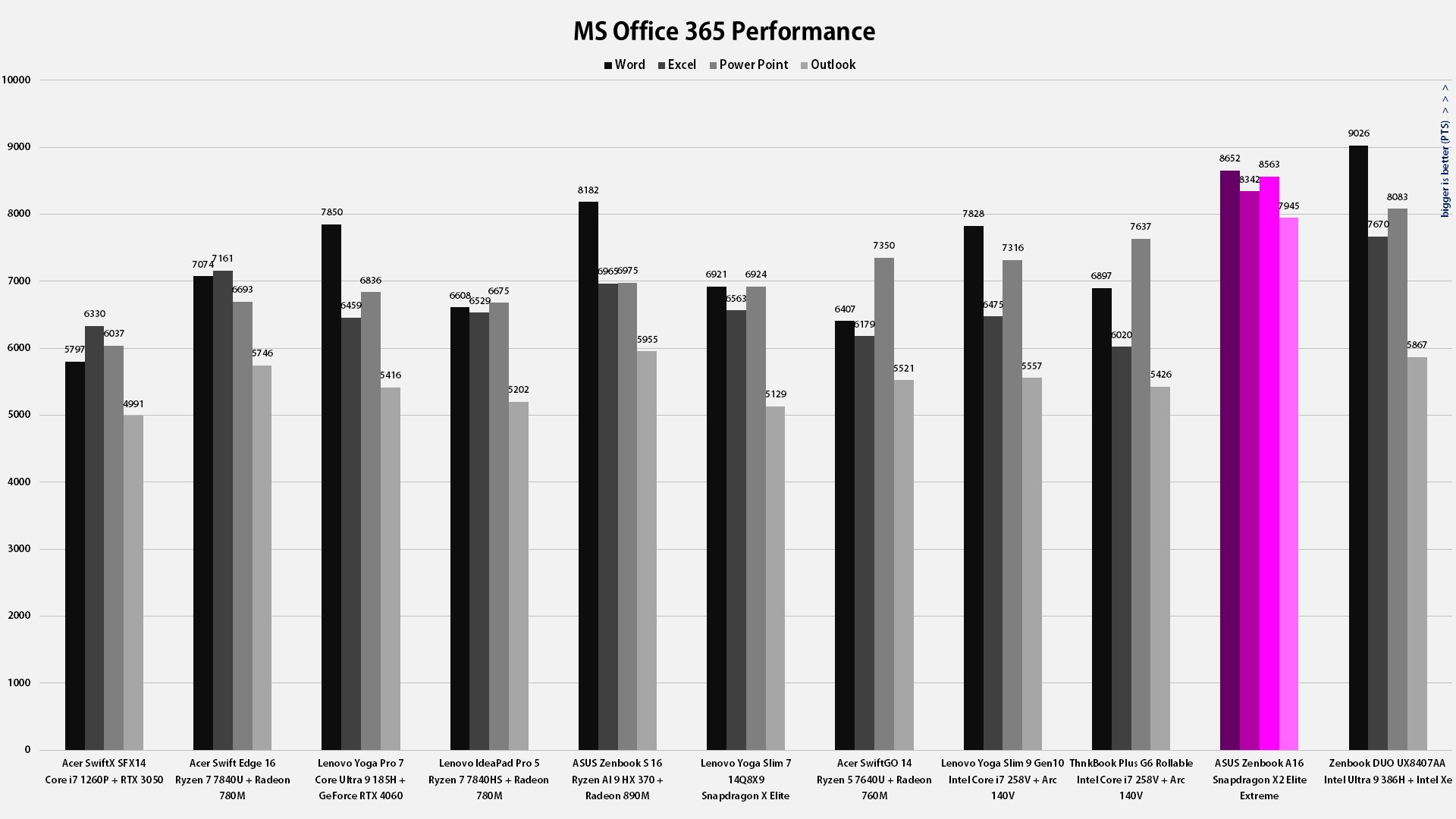 Zenbook A16  performanse